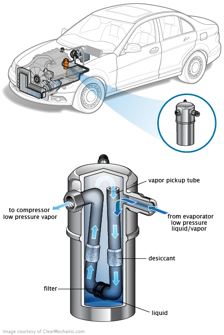 See P2581 repair manual